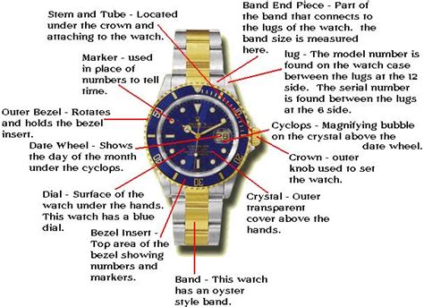 parts for rolex watches|Rolex watch parts list.